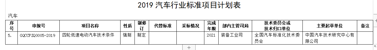 重大利好！工信部重新訂低速電動車標準，產(chǎn)業(yè)迎來“回血期