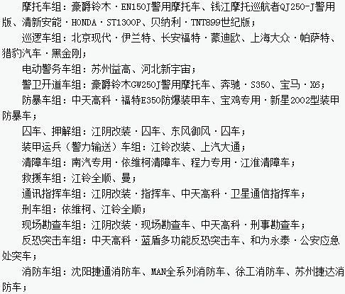 “2013年度全國公安民警評選警用車輛最佳汽車品牌、企業(yè)十佳活動”評選新宇宙榜上有名