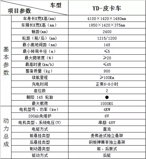 全新升級(jí)，躍迪新車款全線推出，與您相約2015濟(jì)南展