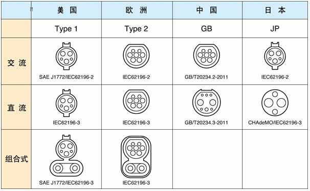 從電動(dòng)汽車充電標(biāo)準(zhǔn)之爭，探討國際經(jīng)濟(jì)最新動(dòng)向