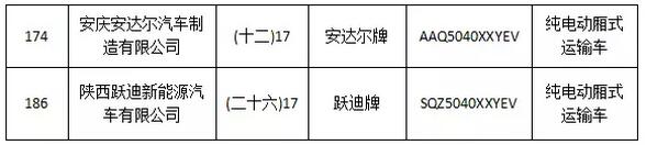 躍迪集團(tuán)旗下陜西躍迪公司、安慶安達(dá)爾公司車型正式列入《新能源汽車推廣應(yīng)用推薦車型目錄》