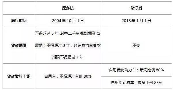 2018年購電動汽車、燃油車、新能源車政策變化