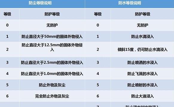 納尼？電動(dòng)汽車涉水能力竟然遠(yuǎn)超燃油車？