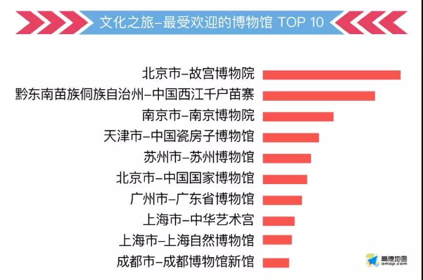 這份指南請(qǐng)收好，祝你中秋國(guó)慶出行一路暢通~