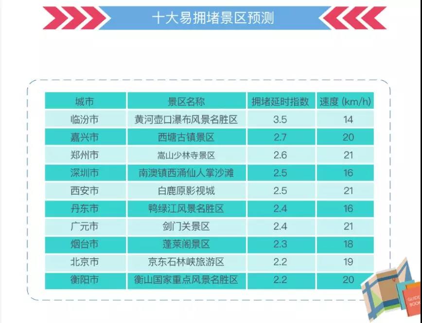 這份指南請(qǐng)收好，祝你中秋國(guó)慶出行一路暢通~