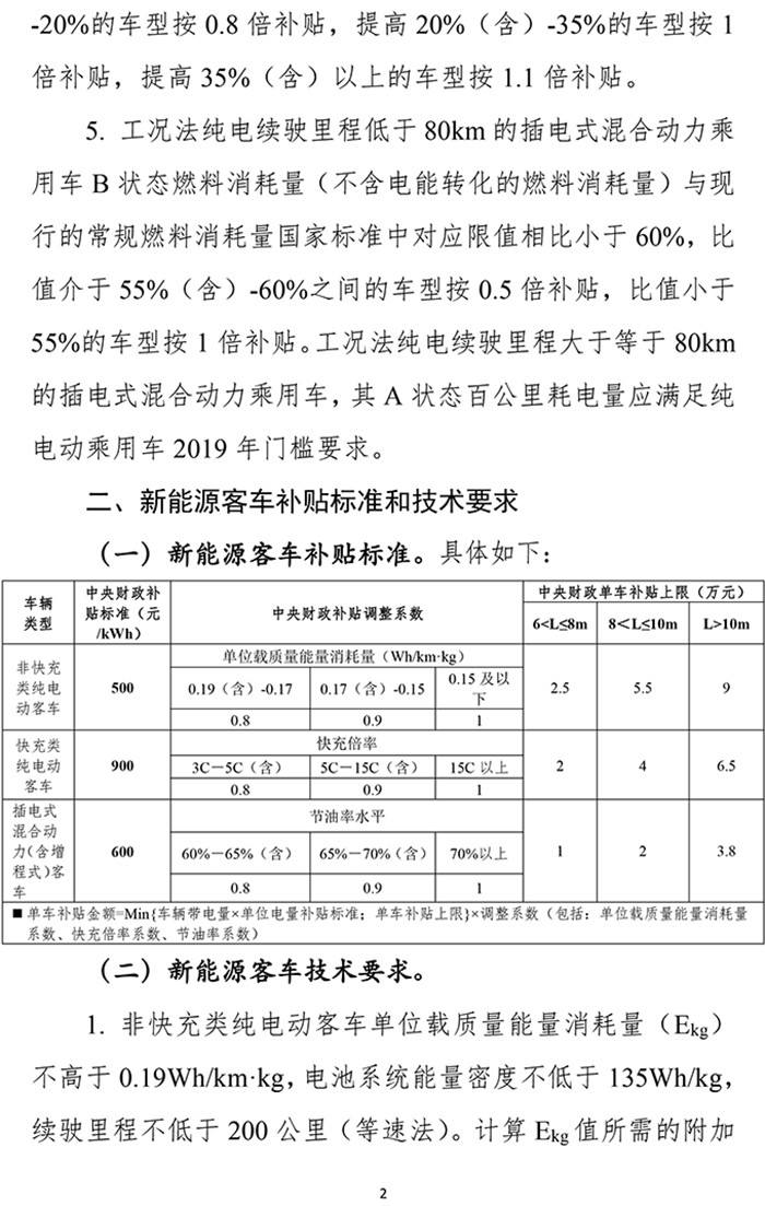扶優(yōu)扶強(qiáng)，2019年新能源汽車補(bǔ)貼政策出爐