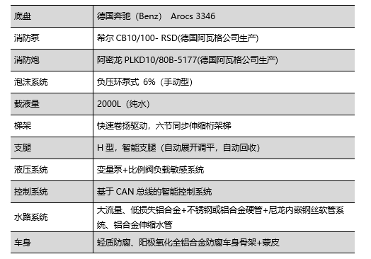 走進(jìn)躍迪汽車|躍迪消防車，消防時(shí)時(shí)在