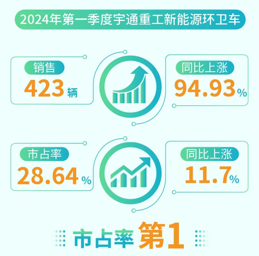 60萬輛環(huán)衛(wèi)車待“以舊換新”，環(huán)衛(wèi)新能源領跑者“大有可為”